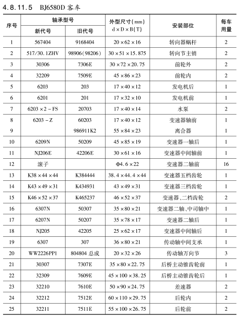 BJ6580D客車(che)車橋(qiao)軸承(cheng)型号(hao)