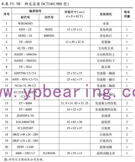 神龍富康(kang)DC7140（988型）車橋軸(zhou)承型号