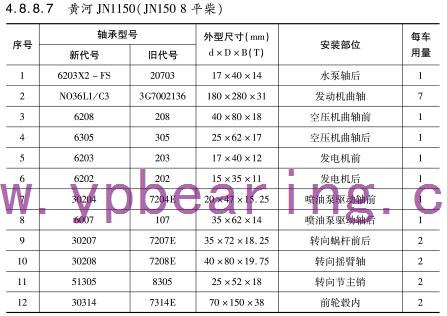 黃(huang)河JN1150（JN150 8平柴(chai)）車橋軸(zhou)承型号(hao)