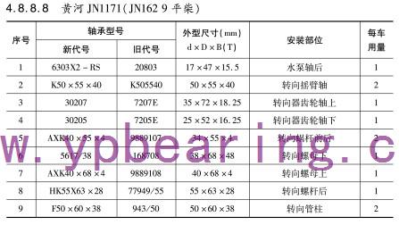 黃河(he)JN1171(JN162 9平柴)車(che)橋軸承(cheng)型号