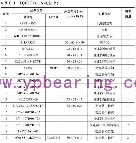 EQ1030T(1.5噸輕卡)車(che)橋軸承型(xing)号