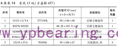 東風(feng)13噸（方(fang)盛橋(qiao)457）車橋(qiao)軸承(cheng)型号(hao)
