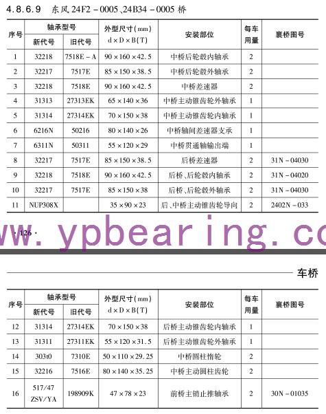 東(dong)風24F2-0005  24B34-0005橋(qiao)車橋(qiao)軸承(cheng)型号(hao)