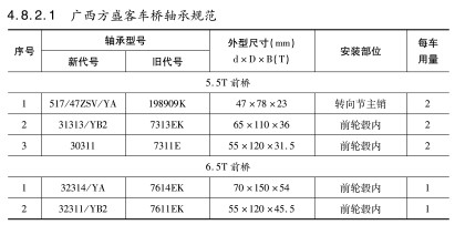 廣(guang)西方盛(sheng)客車橋(qiao)軸承型(xing)号 廣西方(fang)盛客車(che)橋軸承(cheng)型号