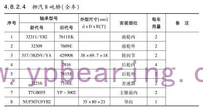柳(liu)汽8噸(dun)橋（全(quan)車）車(che)橋軸(zhou)承型(xing)号