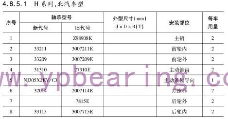 H系列,北汽(qi)車型軸承(cheng) H系列,北汽(qi)車型軸承(cheng)