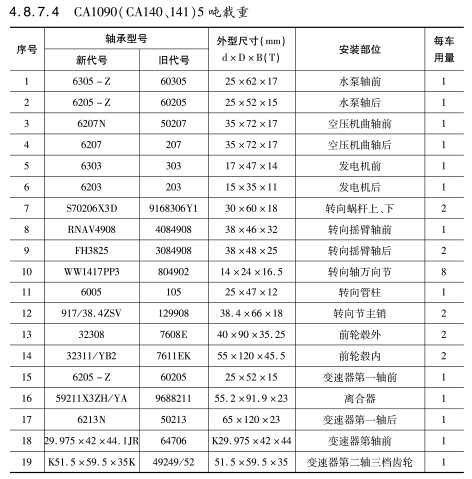 CA1090(CA140、141)5噸載重(zhong)軸承