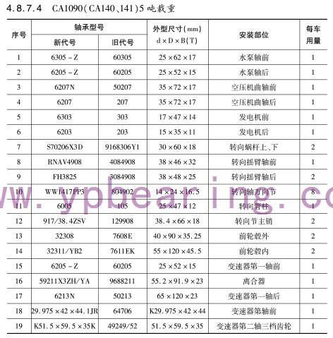 CA1090(CA140、141)5噸(dun)載重軸承(cheng) CA1090(CA140、141)5噸載(zai)重軸承