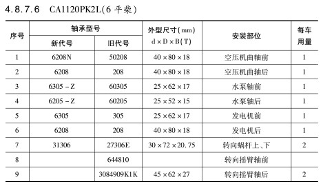 CA1120PK2L(6平柴(chai))軸承(cheng)