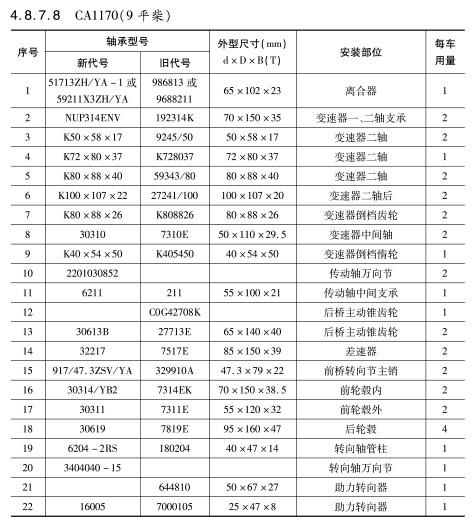 CA1170(9平柴(chai))軸承(cheng)