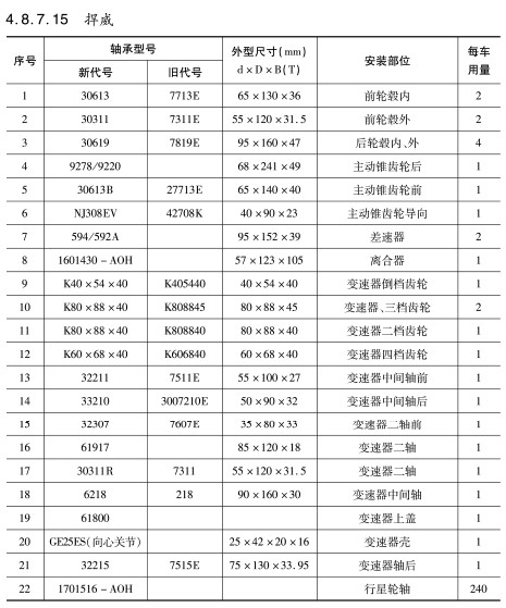 捍(han)威軸(zhou)承