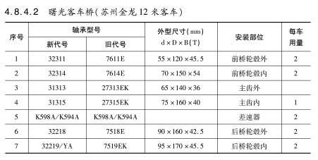 曙光(guang)客車橋(qiao)（蘇州金(jin)龍12米客(ke)車）軸承(cheng)