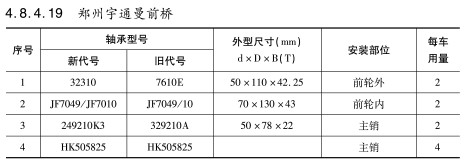 鄭州宇(yu)通曼前(qian)橋軸承(cheng)
