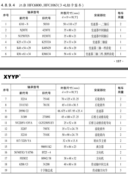 江淮(huai)HFC6800、HFC1063（3噸輕卡客(ke)車）軸承