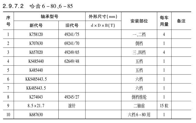 哈(ha)齒6-80、6-85變(bian)速箱(xiang) 哈齒(chi)6-80、6-85變速(su)箱
