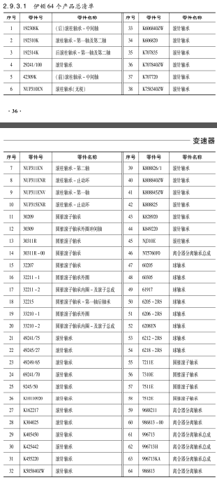 伊頓(dun)變速箱(xiang)