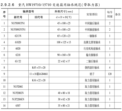 重(zhong)汽HW19710/15710變速箱(xiang)用軸承規(gui)範（帶取力(li)器）
